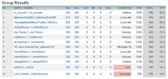 aldland bracket challenge standings