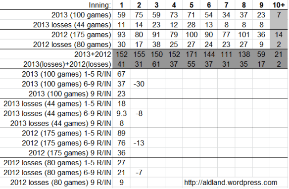 detroittigersrin100gms