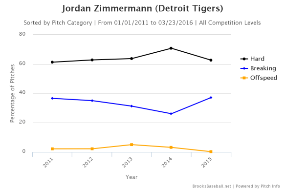 Brooksbaseball-Chart(4)