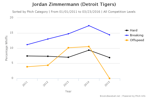 Brooksbaseball-Chart(5)