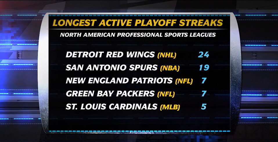 playoffstreak