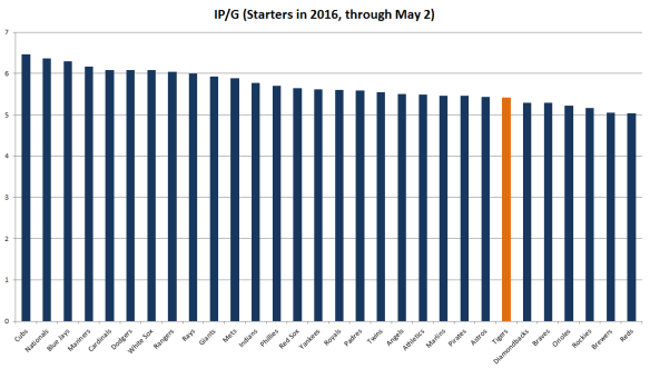 ip-g 5-2-16 (starters)