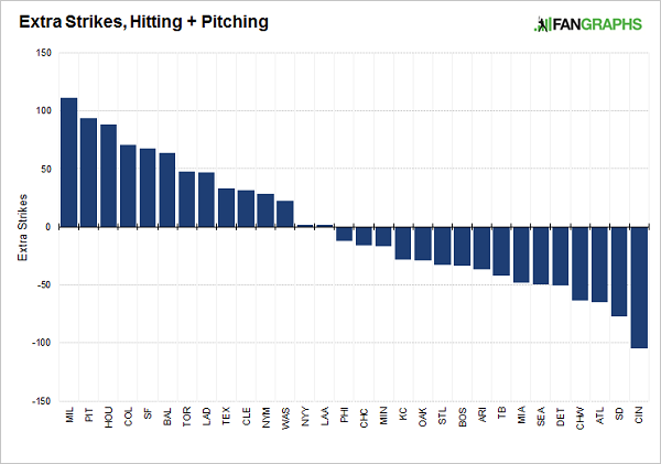 2016-team-extra-strikes