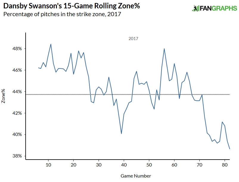 swansonzone 7-6-17