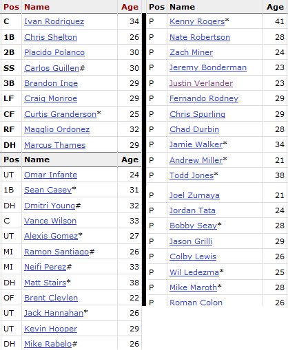 tigers2018financials as of 9-1-17
