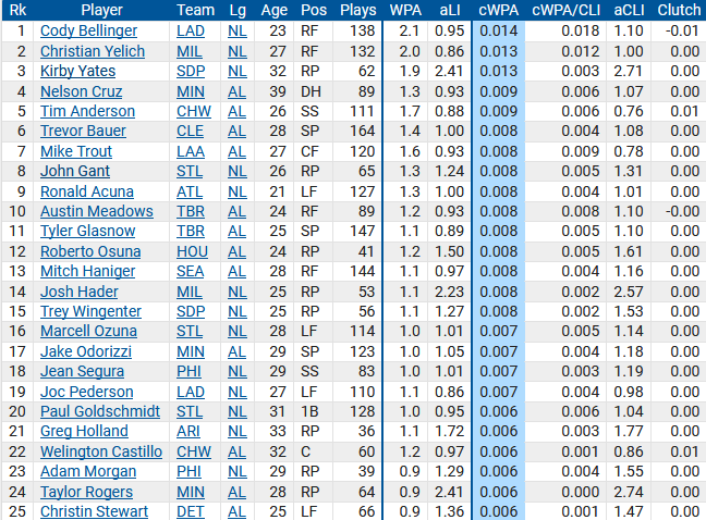 cwpa through 4-30-19