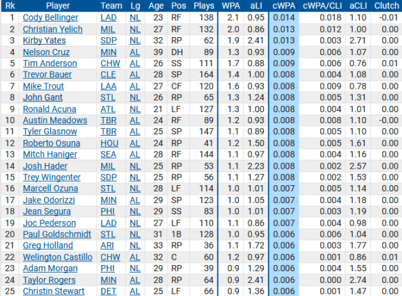 cwpa through 4-30-19